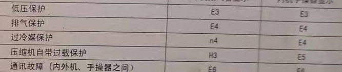 宣恩空调电话在哪里找